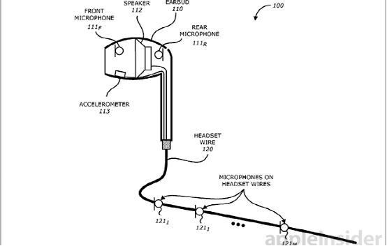 苹果新专利：EarPods或将具备主动降噪功能