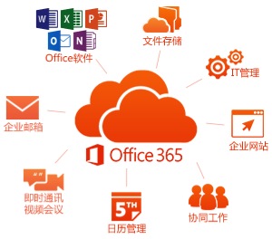 Office 365助力大众点评实现“由慢到快”