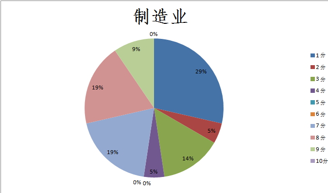 亿万富豪发家史：科技金融业流行白手起家，制造业富二代横行