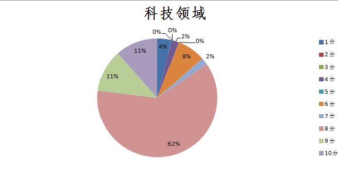 亿万富豪发家史：科技金融业流行白手起家，制造业富二代横行