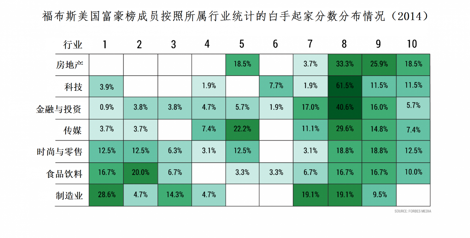 亿万富豪发家史：科技金融业流行白手起家，制造业富二代横行
