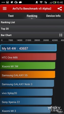 小米4与魅族MX4安兔兔5.0跑分对比