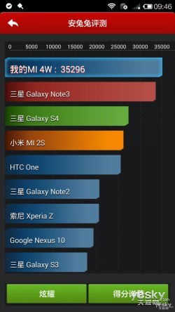 小米4与魅族MX4安兔兔4.0跑分对比