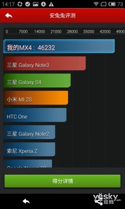 小米4与魅族MX4安兔兔4.0跑分对比