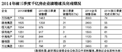 绿城等众房企发力四季度 千亿军团全力保级