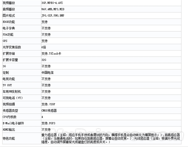 华为6寸巨屏机曝光：电信双4G