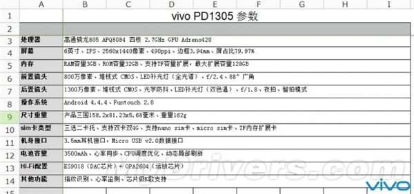 vivo旗舰新机曝光：完爆MX4/小米4