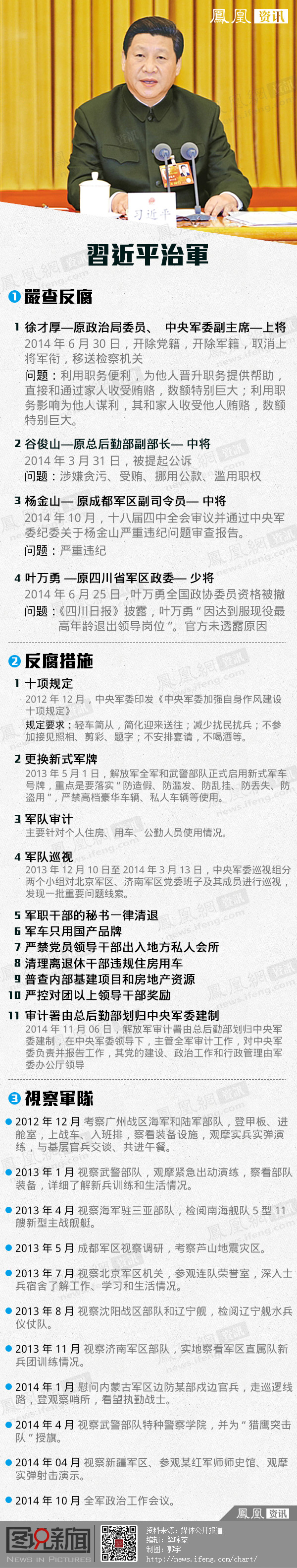 习近平治军