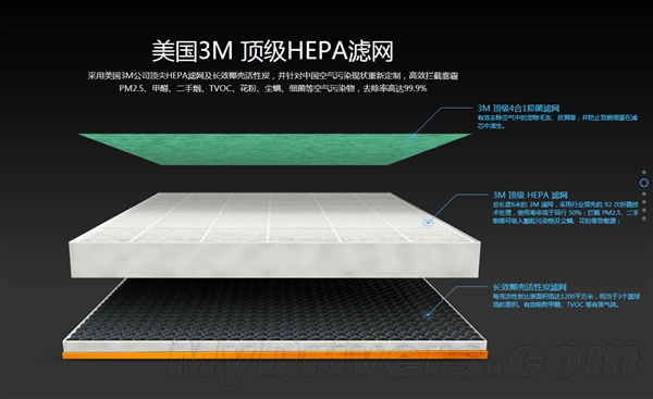 雾霾受够了！豹米空气净化大师正式发布