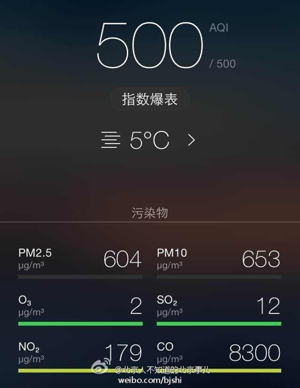 雾霾受够了！豹米空气净化大师正式发布