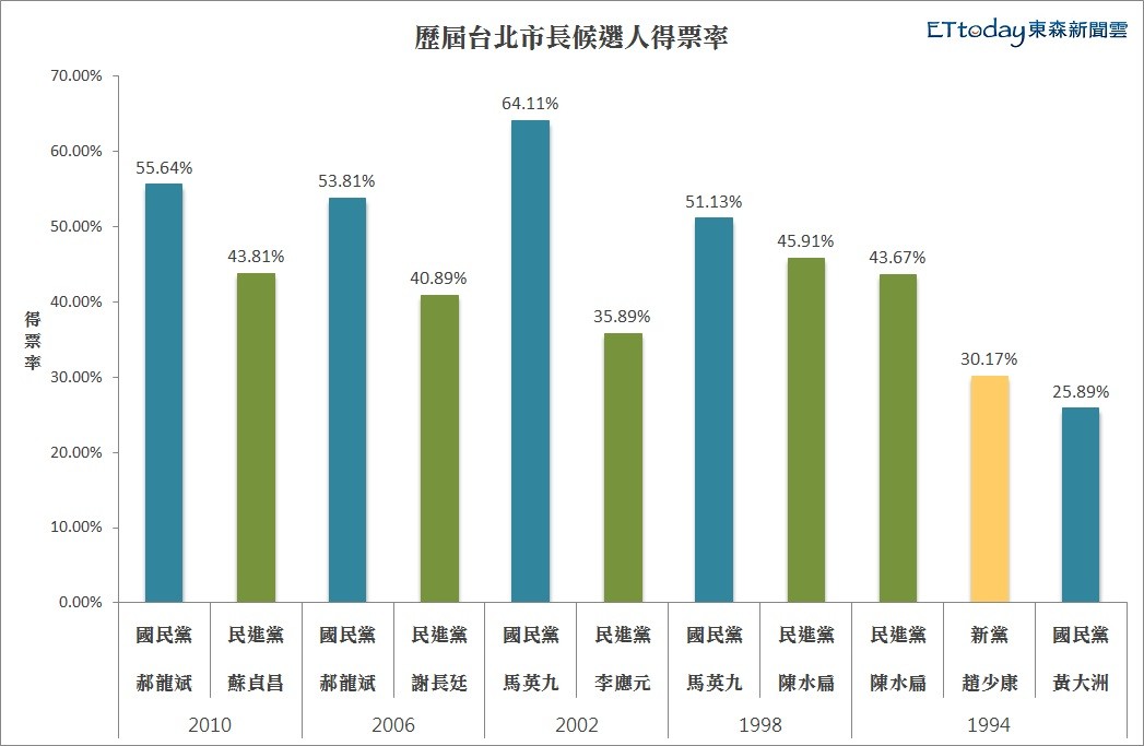 台北市人口有多少_2018年中国台湾人口 中国台湾有多少人口及人口增长率