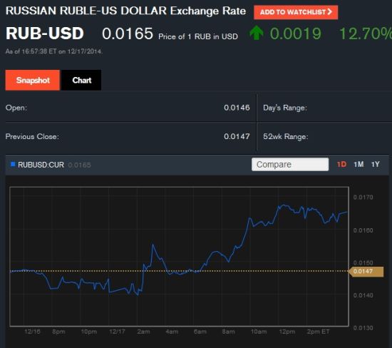 周三卢布兑美元走势图