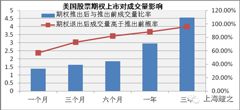 从海外经验看A股股票期权前景四类股最受益