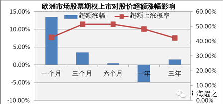 从海外经验看A股股票期权前景四类股最受益