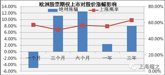 从海外经验看A股股票期权前景四类股最受益