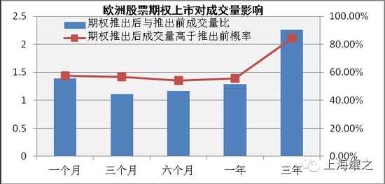 从海外经验看A股股票期权前景四类股最受益