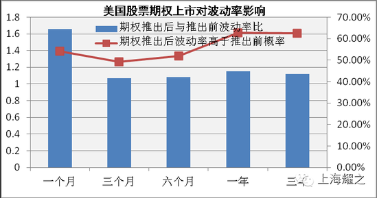 从海外经验看A股股票期权前景四类股最受益