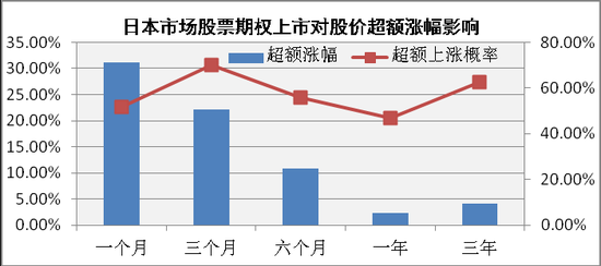 从海外经验看A股股票期权前景四类股最受益
