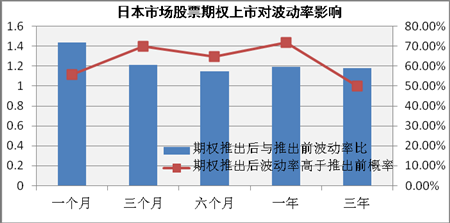 从海外经验看A股股票期权前景四类股最受益