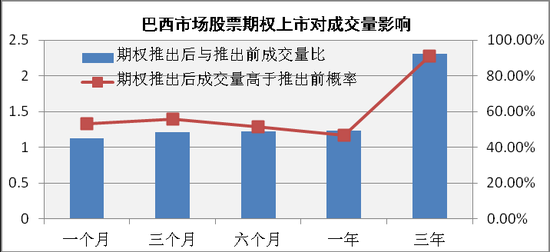 从海外经验看A股股票期权前景四类股最受益