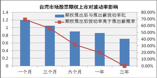 从海外经验看A股股票期权前景四类股最受益