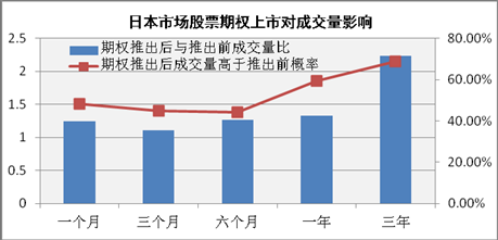从海外经验看A股股票期权前景四类股最受益