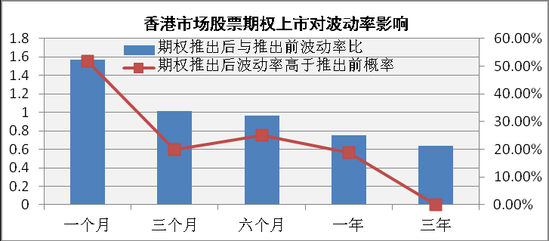 从海外经验看A股股票期权前景四类股最受益