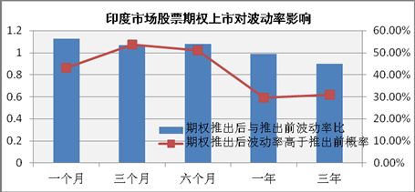 从海外经验看A股股票期权前景四类股最受益