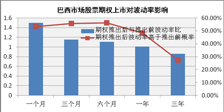 从海外经验看A股股票期权前景四类股最受益