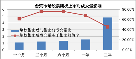 从海外经验看A股股票期权前景四类股最受益