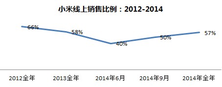 小米线上比例.jpg