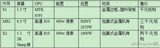 高中低端三款Ubuntu 乐视手机全线曝光