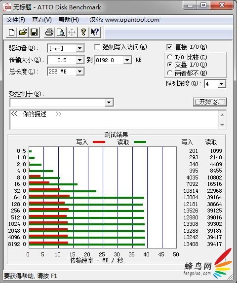CrystalDiskMark测试结果