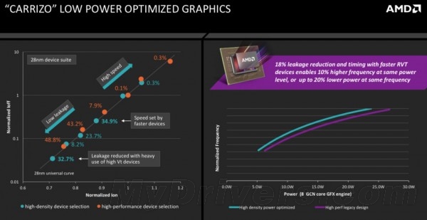 AMD自曝新一代APU：挖掘机技术哪家强？