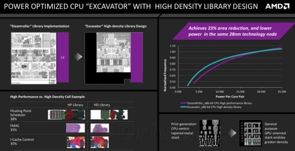 AMD自曝新一代APU：挖掘机技术哪家强？