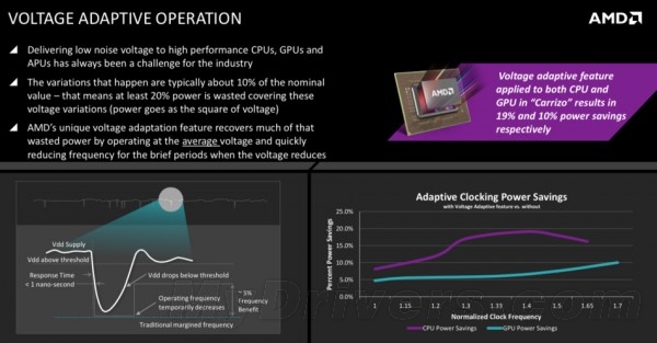 AMD自曝新一代APU：挖掘机技术哪家强？