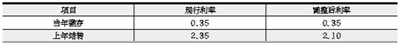 公积金贷款利率昨起下调 满足三条件3月可出手购房