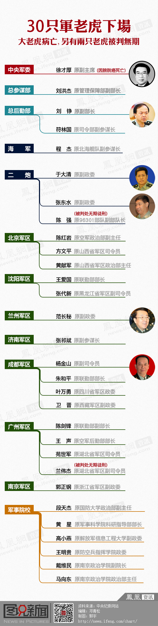 30只军老虎下场