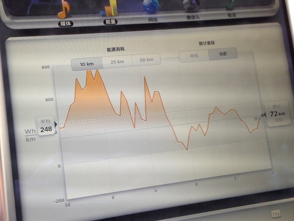 特斯拉系统更新：车主最想要的来了