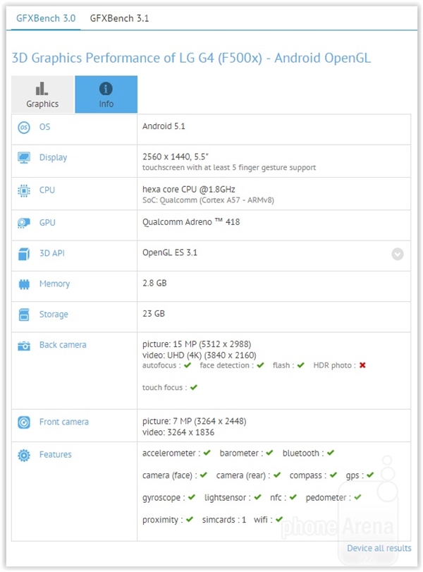 LG Android 5.1新机曝光：处理器全球首发！