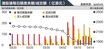 港股通抢筹暂缓外资和马化腾高位减持