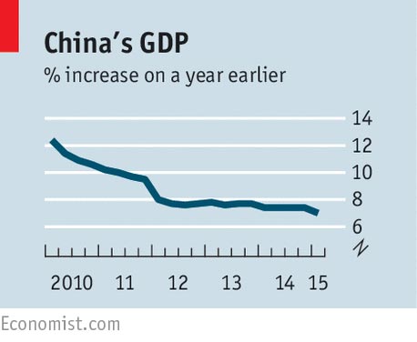 广东省内gdp增速_全球焦急等待下周一中国GDP 6大投行预测
