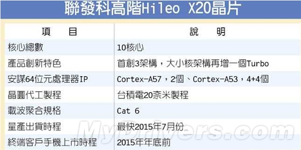 手机10核处理器详情曝光：真心疯狂