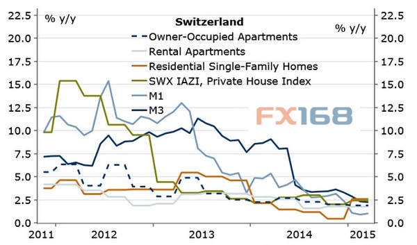 (图片来源：北欧联合银行、FX168财经网)