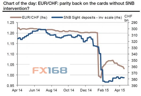 (图片来源：Zerohedge、FX168财经网)