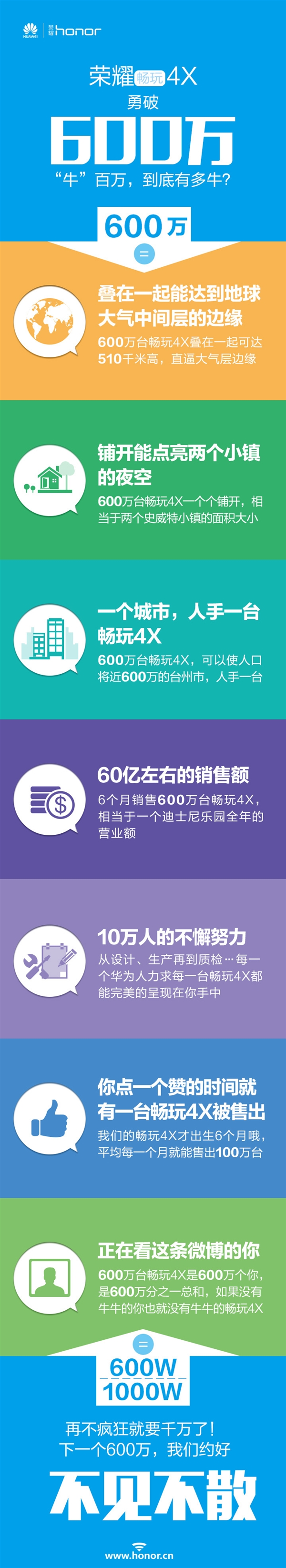 华为首款全网通手机销量公布真没想到