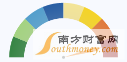 综合评测