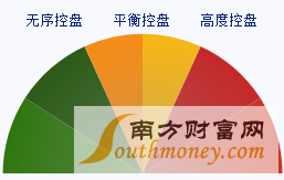 控盘力度