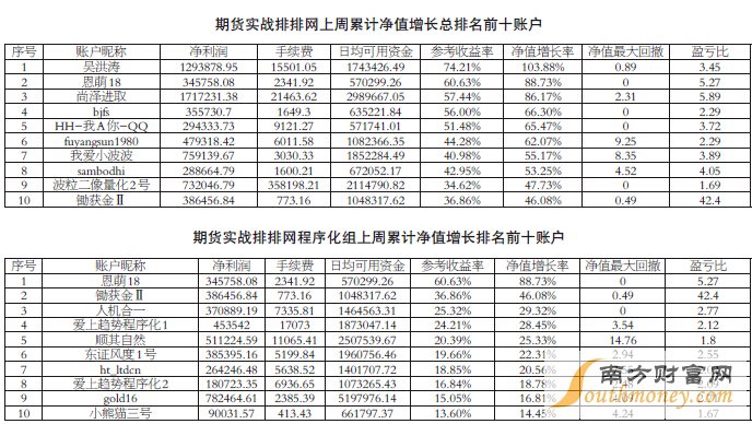 期市火爆参展账户权益再超8亿元