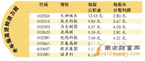 资料图片 